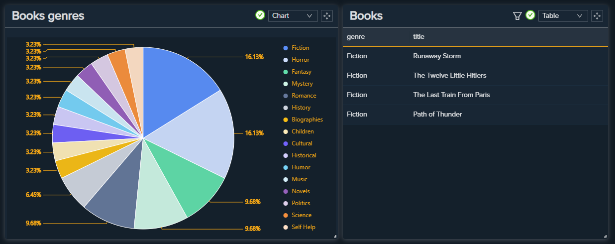 Dashboards Parameter Example Fiction