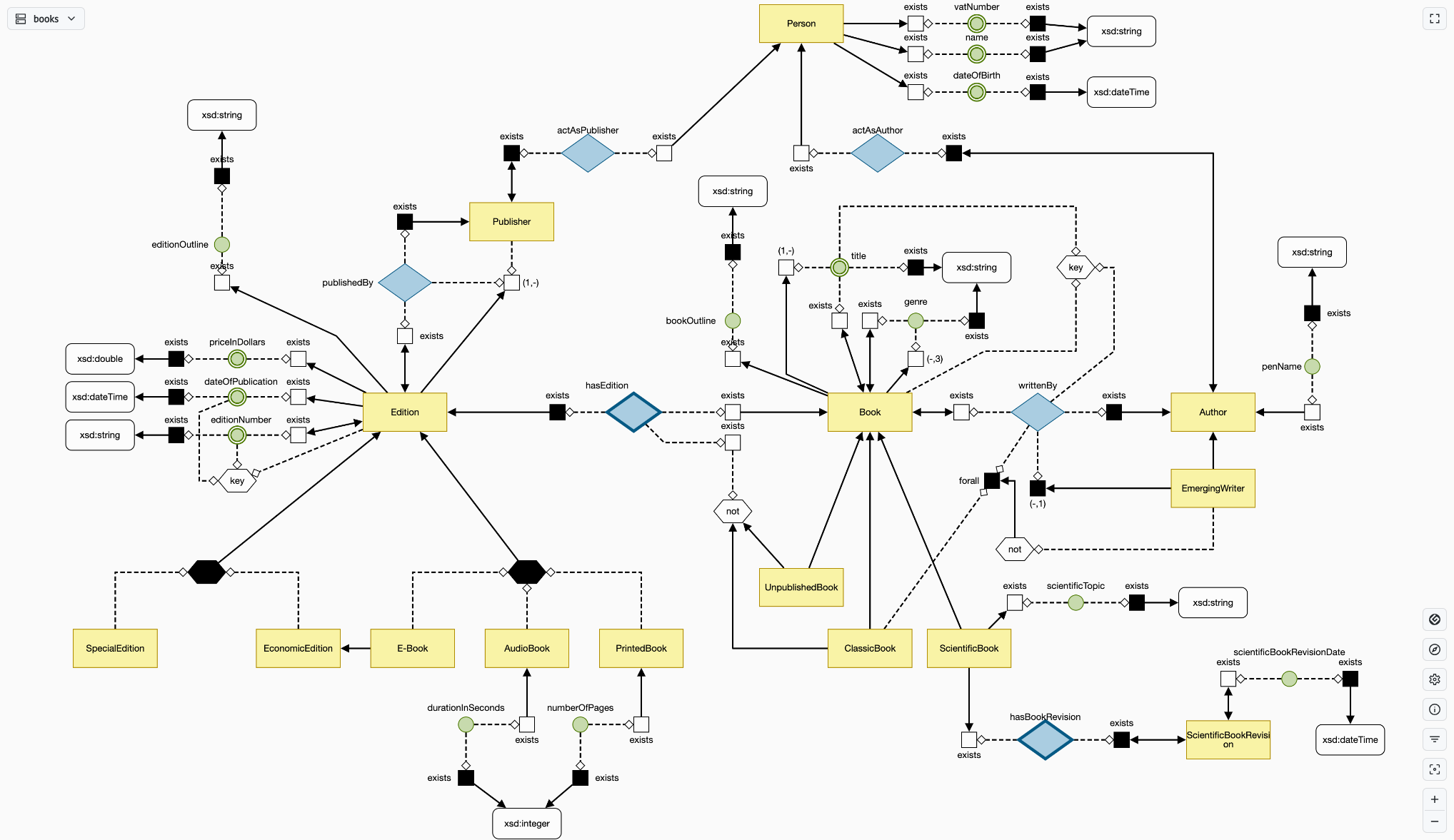 Ontology Explorer Overview