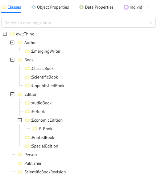 Ontology Entity Tree