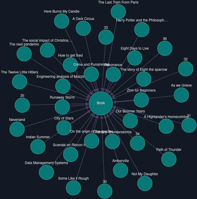Automatic instance addition result