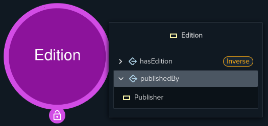 Class's object properties list