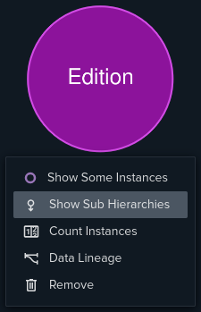 Class contextual menu