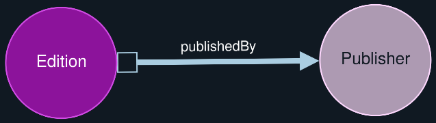 Object property expansion