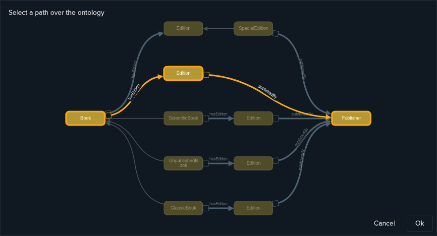 Shortest Path Selection
